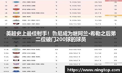 英超史上最佳射手！鲁尼成为继阿兰·希勒之后第二位破门200球的球员